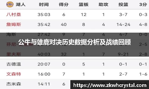 公牛与雄鹿对决历史数据分析及战绩回顾